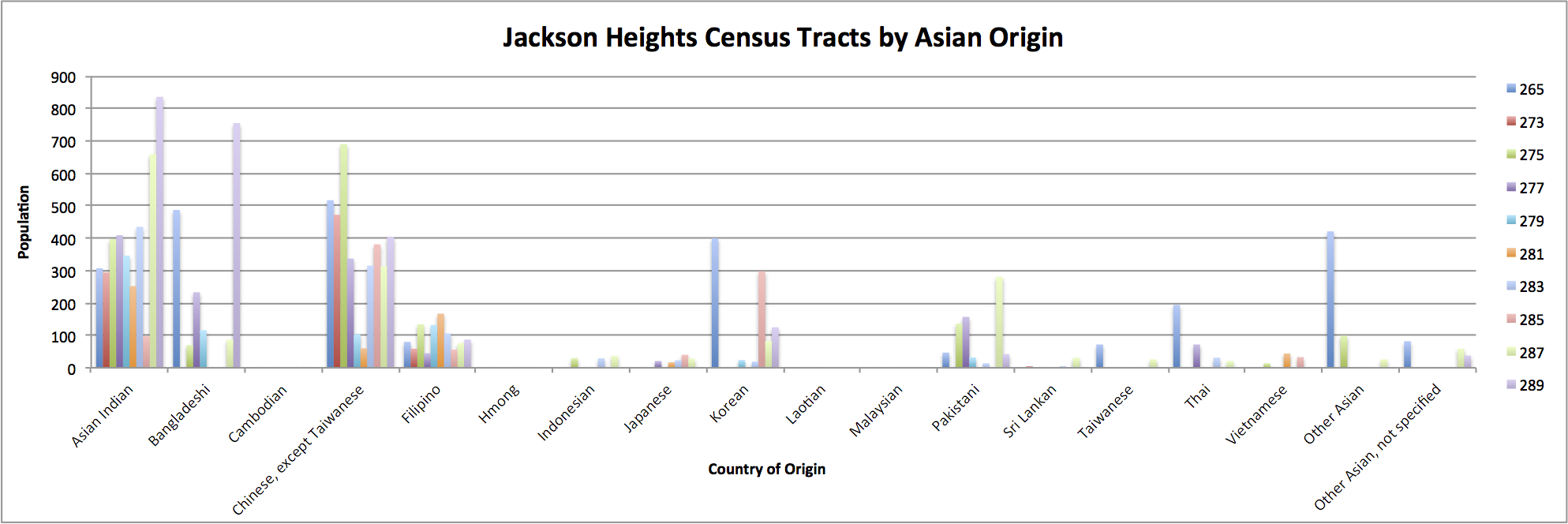 jackson heights by asians